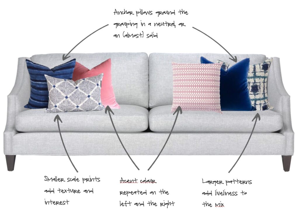 picture of a grey sofa with blue, pink, and white pillows